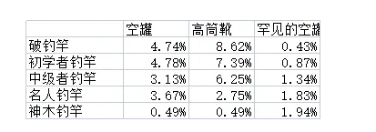 符文工房5怎么玩钓鱼