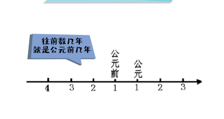 公元前一共有多少年