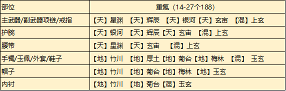 天涯明月刀手游从龙琅纹选择