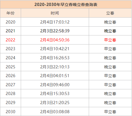 2022年立春是白天还是晚上