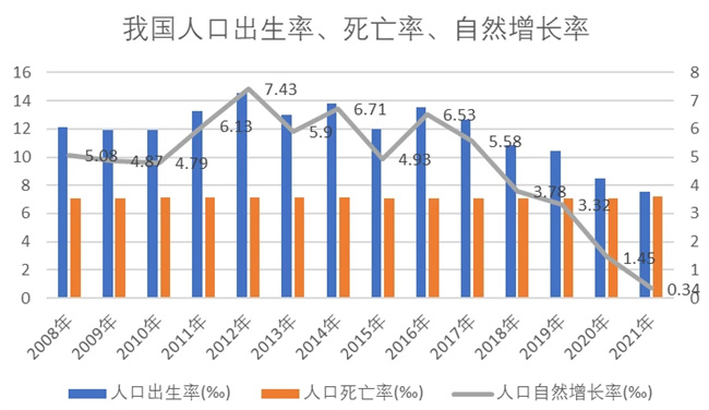 全国人口负增长 这8个省份人口为何增了