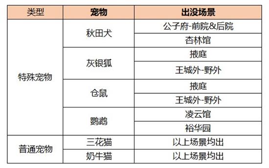 凌云诺灰银狐捕捉攻略