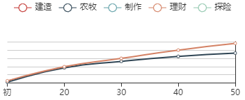 江南百景图澄泥砚珍宝成长曲线图一览