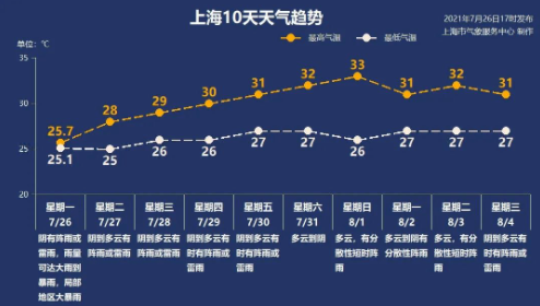 台风烟花过后上海地铁恢复了吗2021