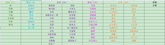 再刷一把卡池角色汇总