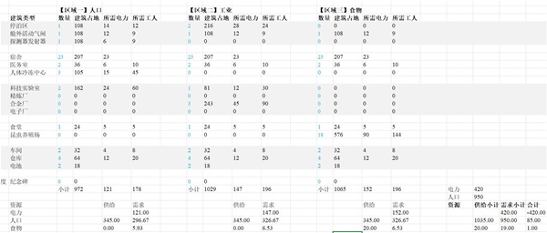 伊克西翁IXION建造规划指南