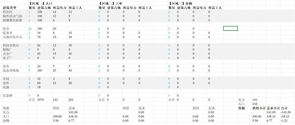 伊克西翁IXION建造规划指南