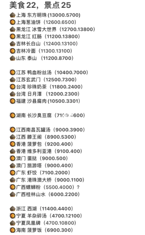 羊了个羊景点美食坐标汇总