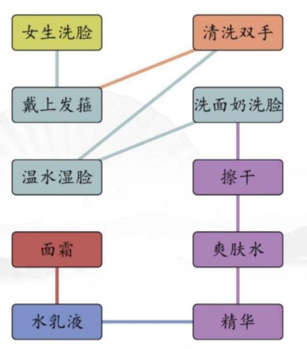 汉字找茬王男女洗脸不同流程通关攻略