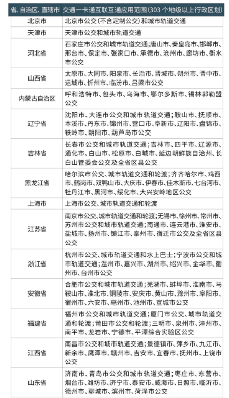 武汉越王勾践剑公交卡多少钱