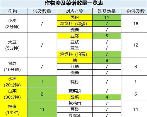 桃源深处有人家最全种地攻略分享