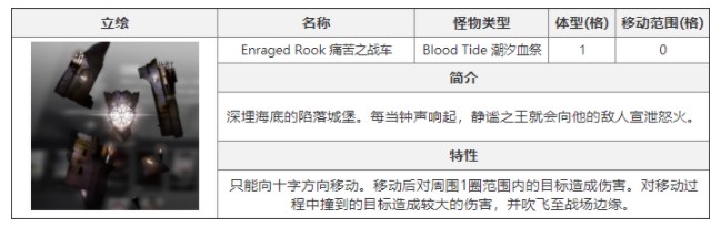 白夜极光痛苦之战车怎么打