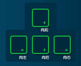 QQ飞车按键操作是哪些