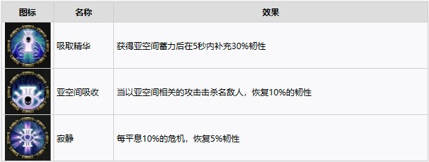 战锤40K暗潮等级解锁内容介绍