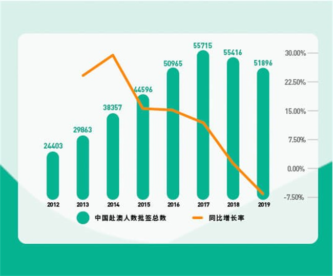 2020年澳门正版资料大全记录（2023年澳门正版留学资料大全免费大全）