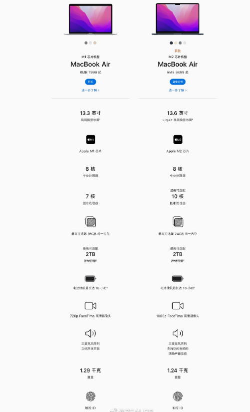 M2芯片比M1强多少