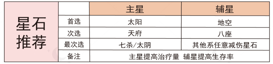 代号鸢张仲景强度怎么样