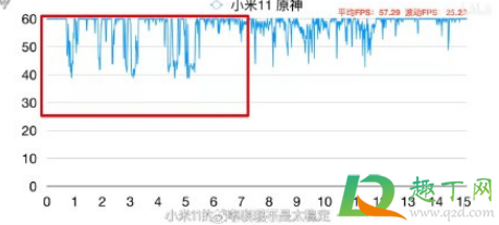 骁龙888翻车了是真的吗