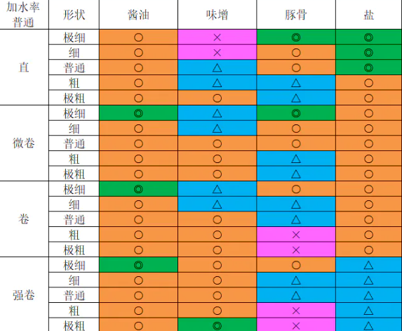 开罗拉面店奇妙游戏通关攻略分享