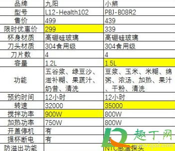 破壁机一个人的量能打吗