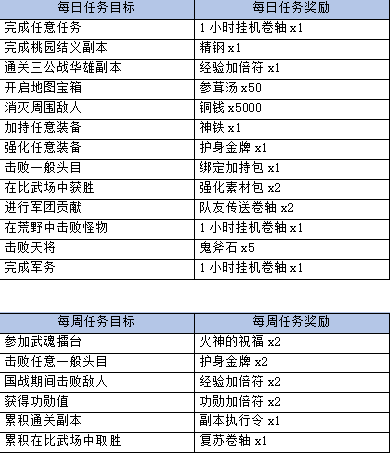 三国群英传M每日任务介绍