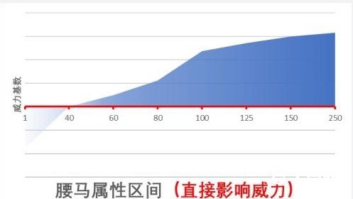 江湖十一身体部位属性作用详解