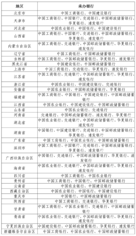 2022年贺岁币什么时间预约