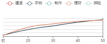 江南百景图笔架珍宝成长曲线图一览