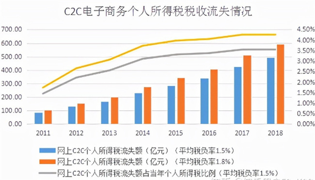 ​电商发票的四个规定 电商发票是什么